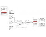 OPC Server