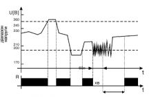 dpf-4-diagramm